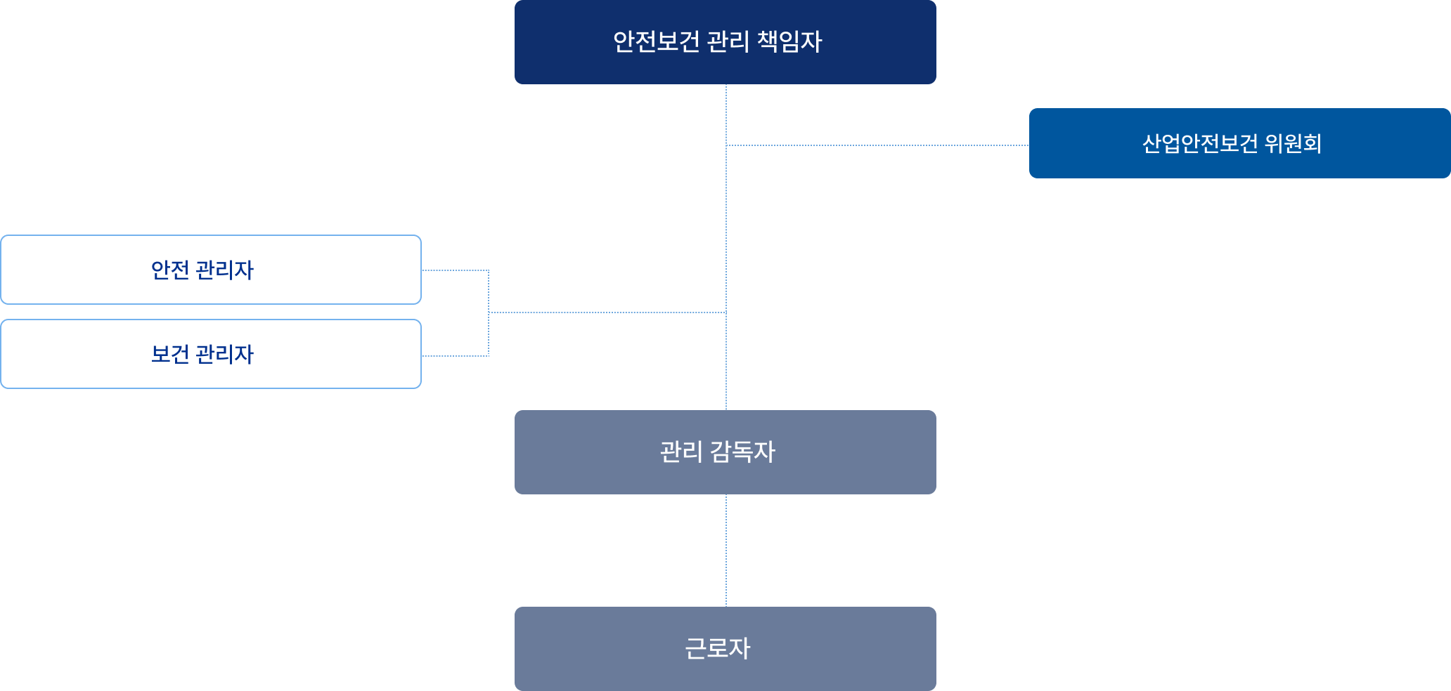 solum esg
